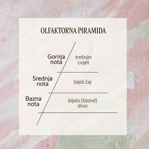 Eau de Toilette Fleurs de Cerisier Thé Blanc, 50 ml